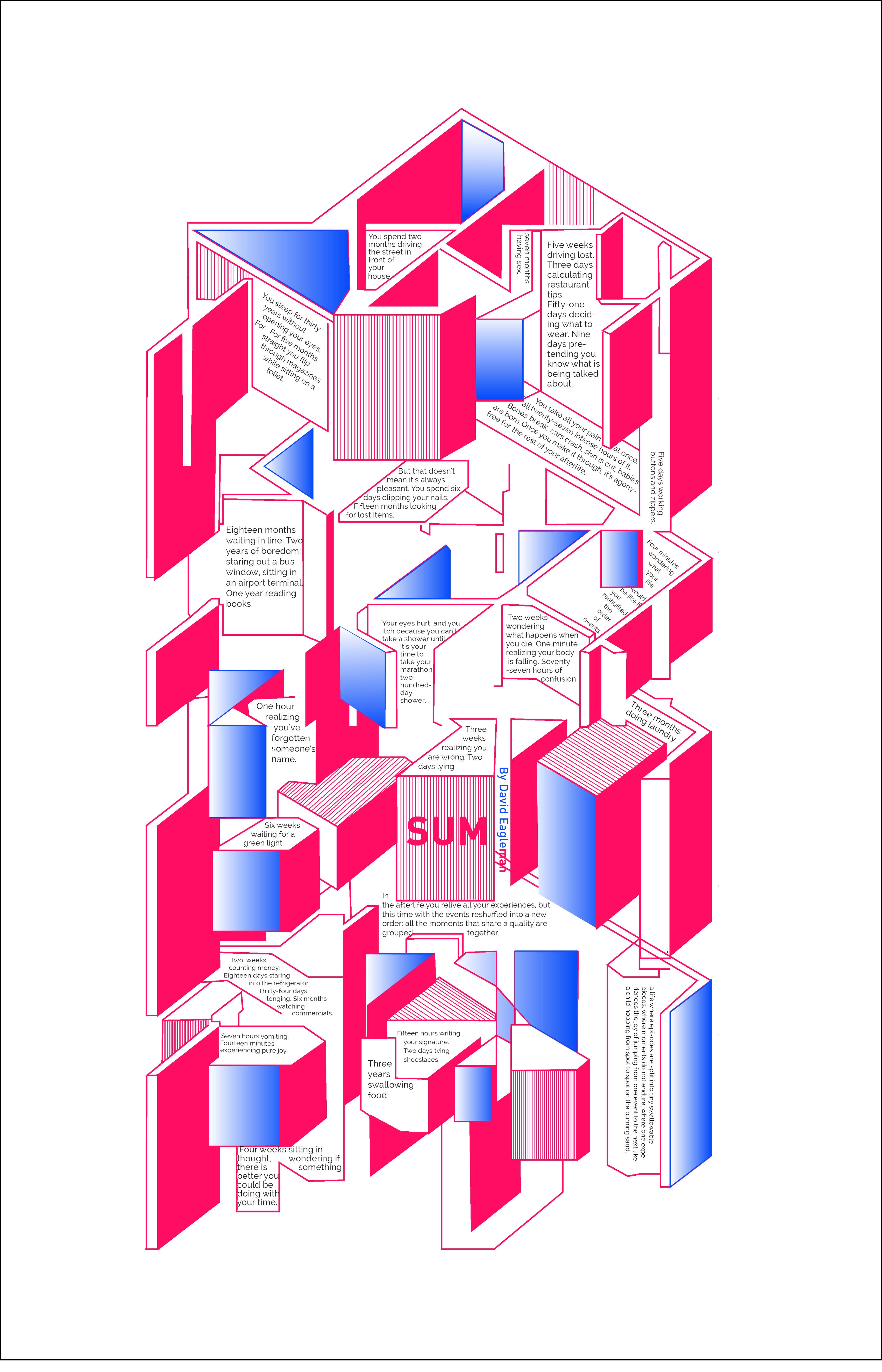 Sum Posters