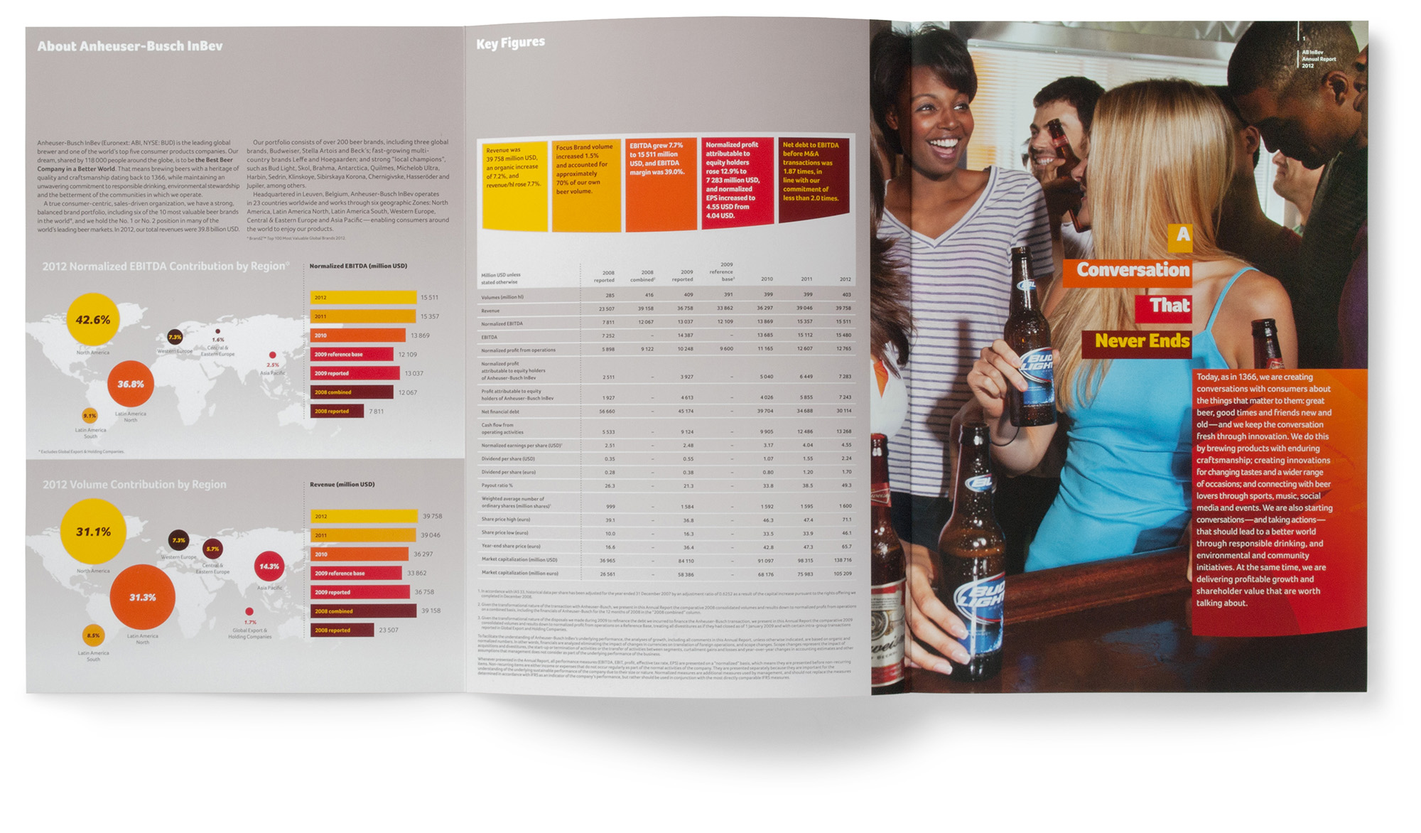 Anheuser-Busch InBev 2012 Annual Report