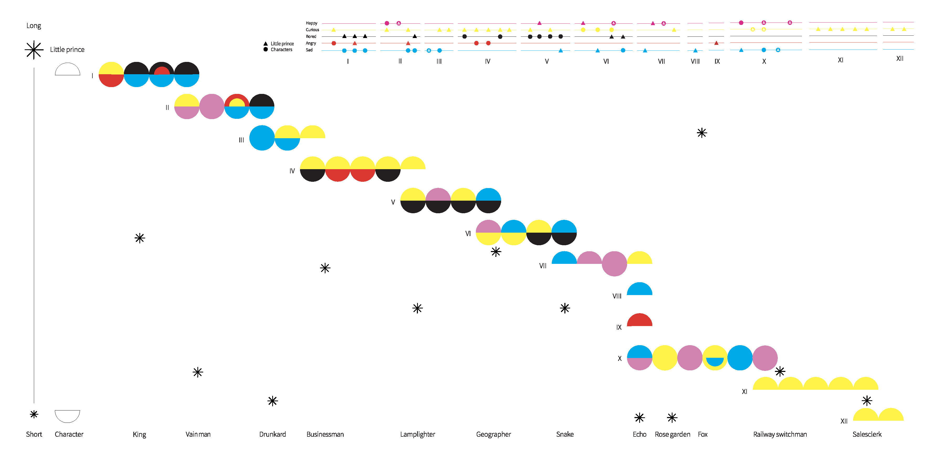 The Little Prince Infographics