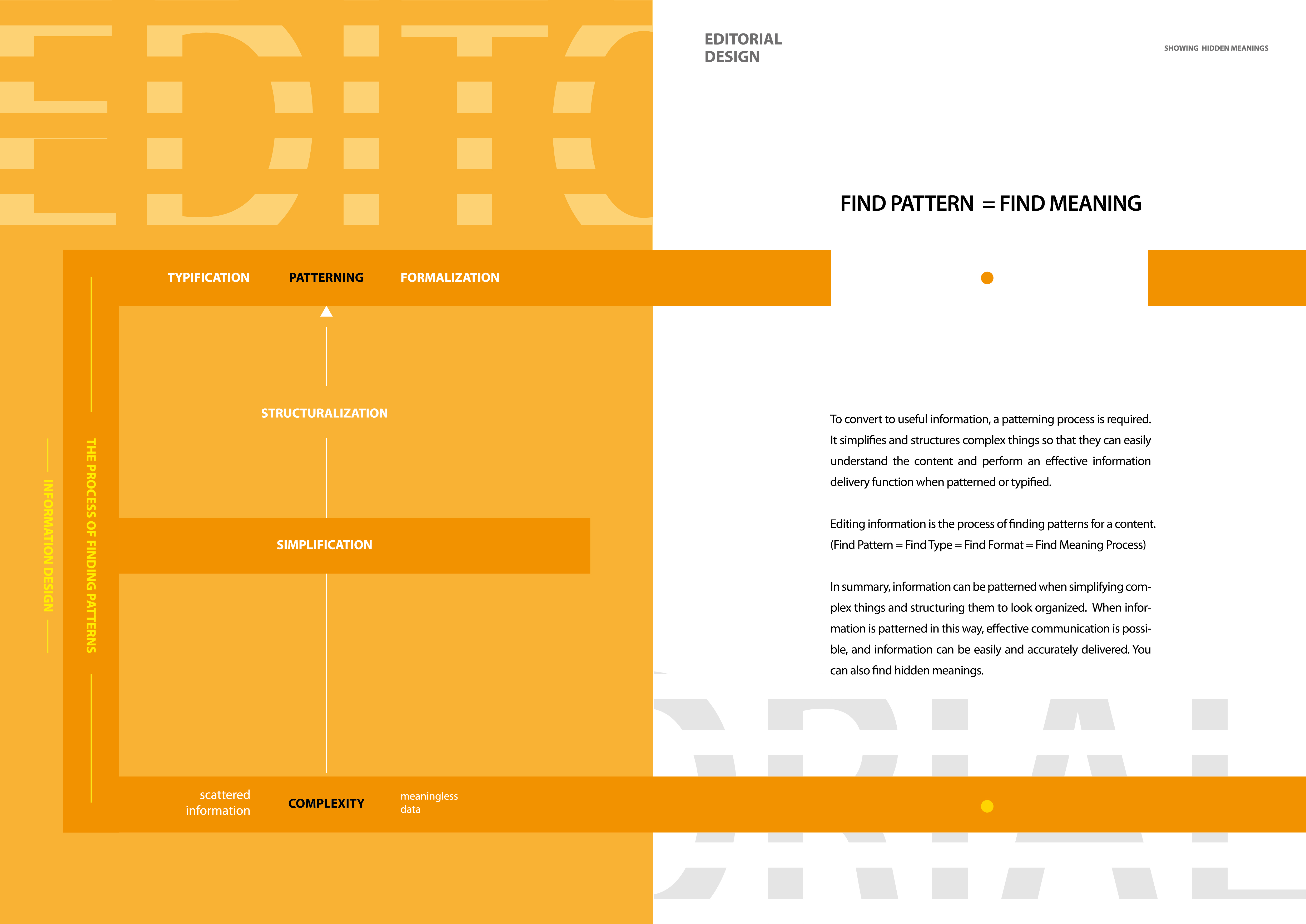Editonal Design Editorial Design Methodology - Graphis Portfolio