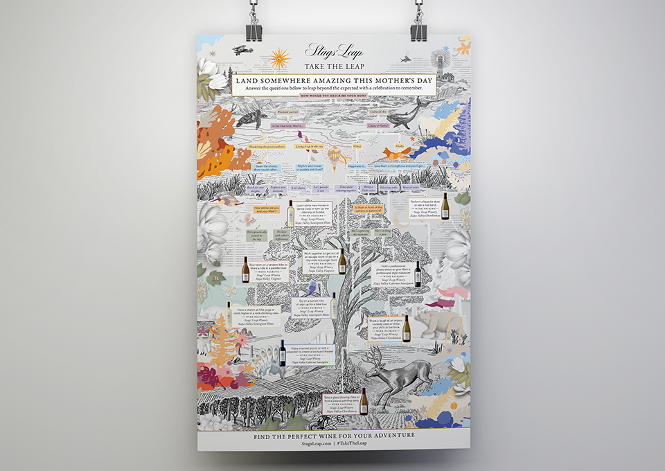 Stags Leap Winery Decision Tree