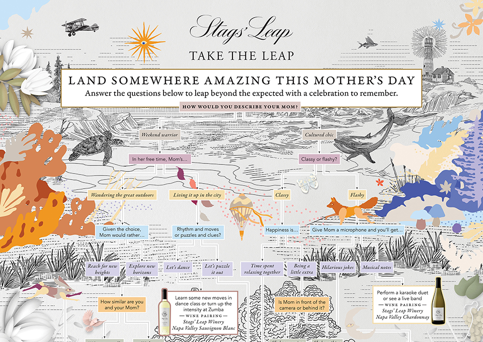 Stags Leap Winery Decision Tree