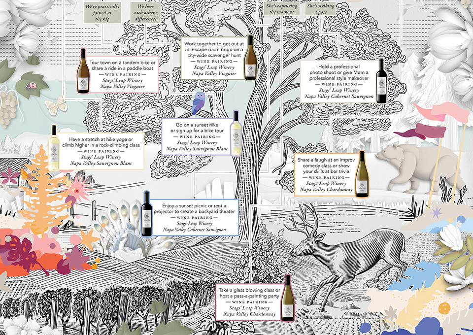Stags Leap Winery Decision Tree
