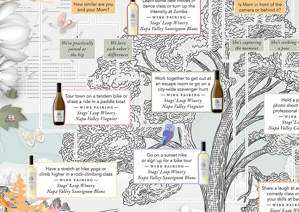 Stags Leap Winery Decision Tree