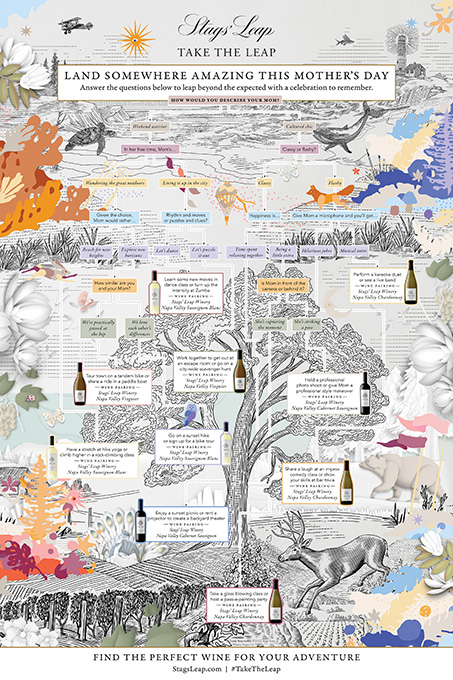 Stags Leap Winery Decision Tree