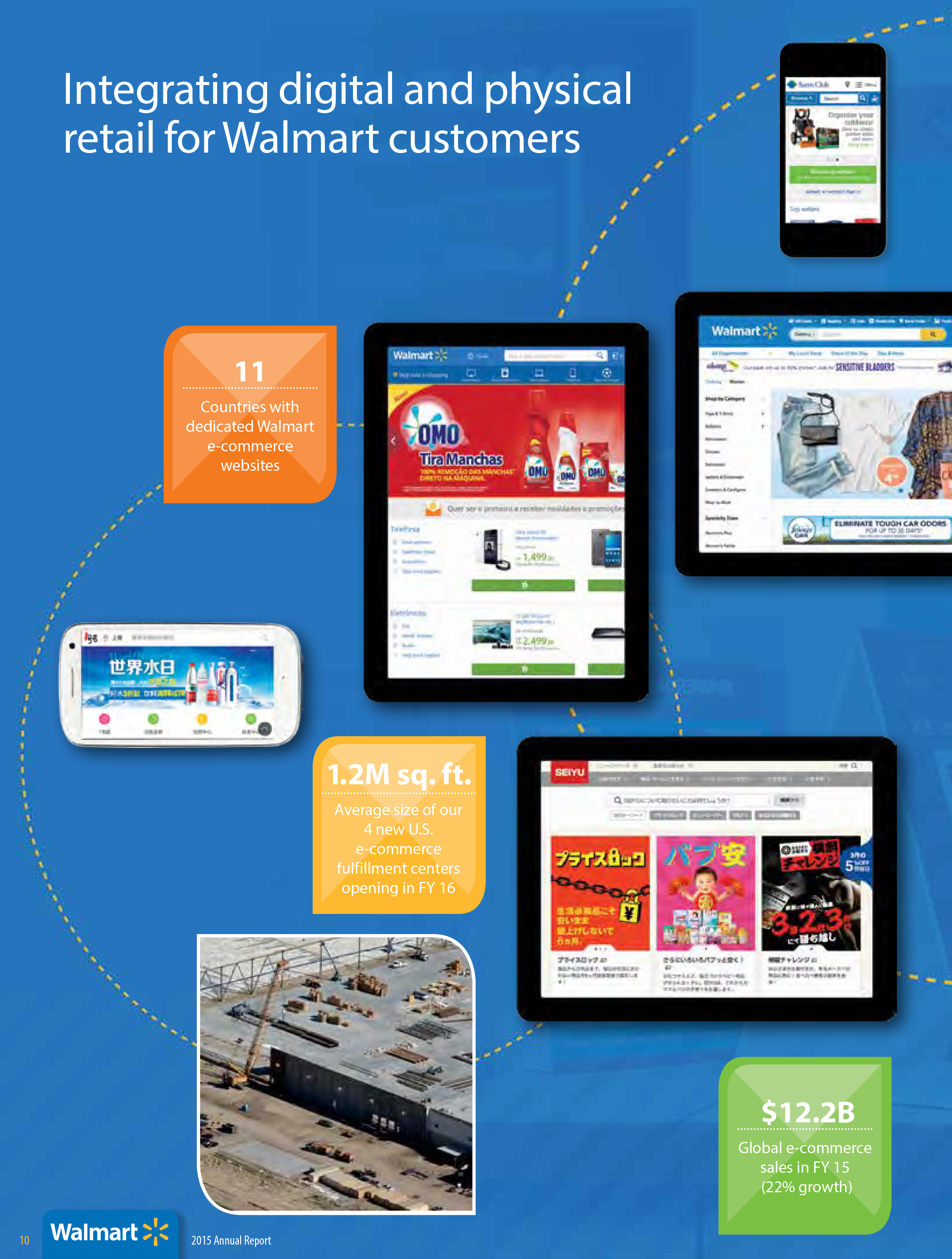 Walmart 2015 Annual Report - Winning the Future of Retail One Customer at a Time