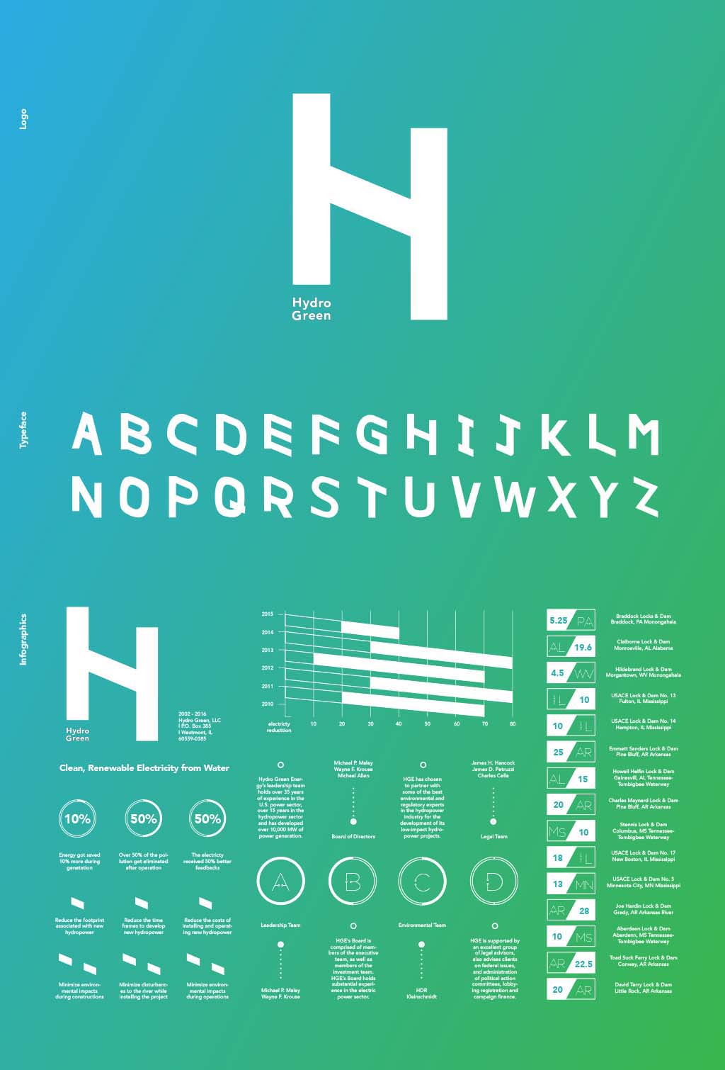 Hydro Green Branding Project